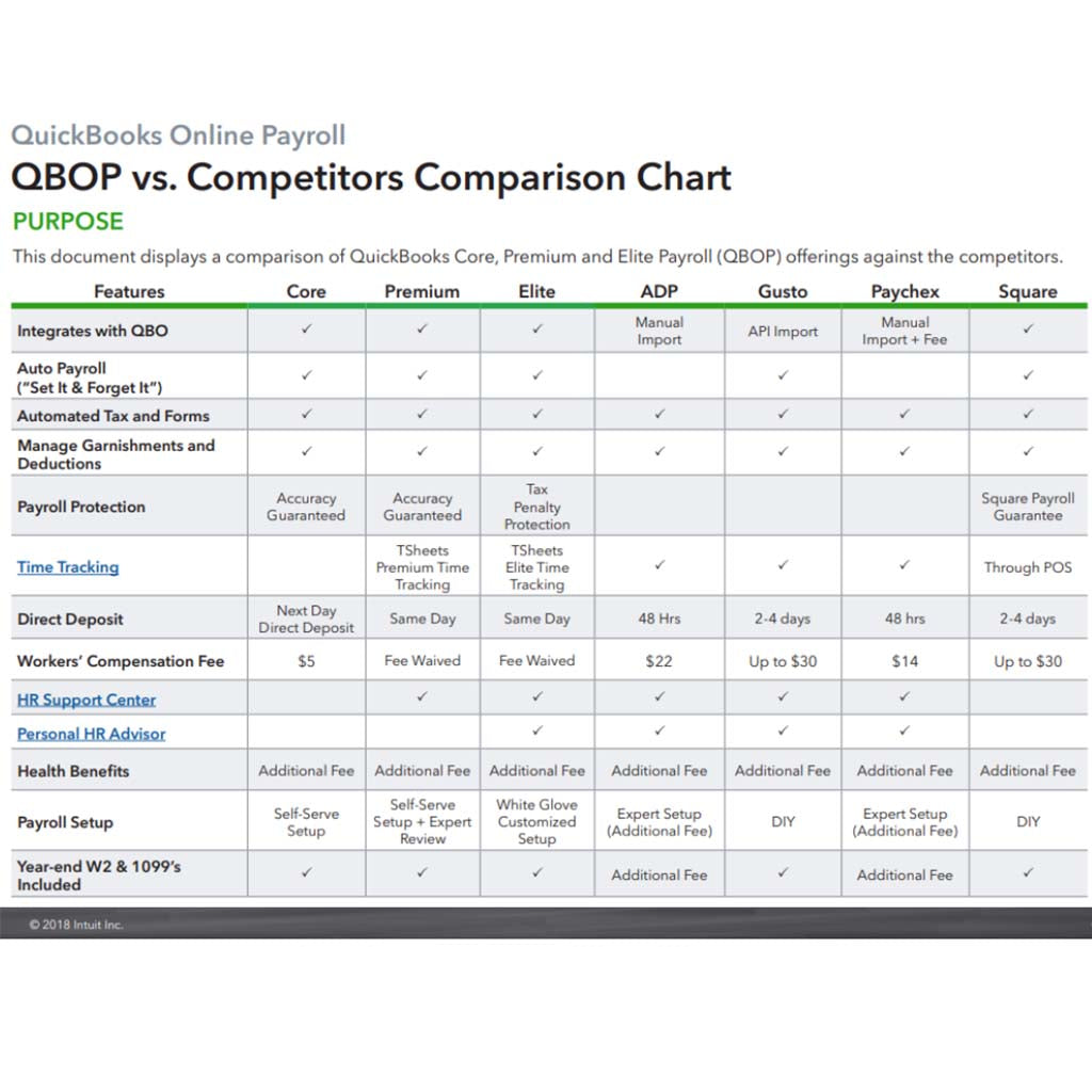 QuickBooks Core Payroll Comparison Sheet for Small Business Product Promotion Inforgraphic.jpg